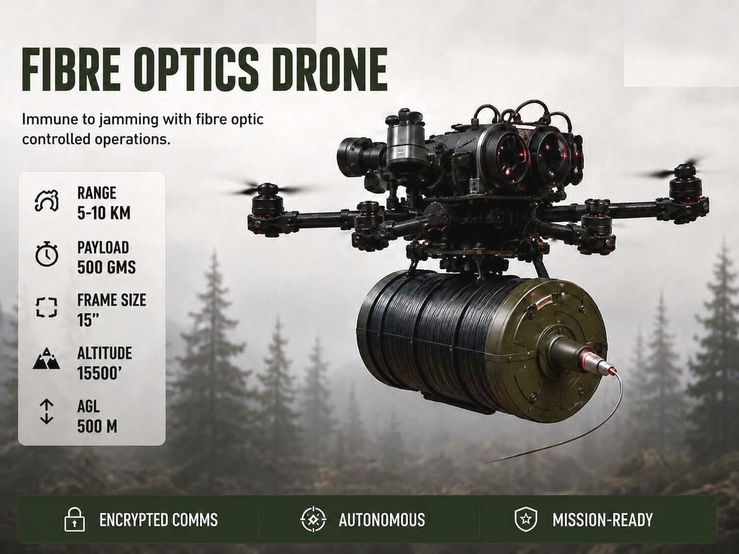 Fibre Optics Drone