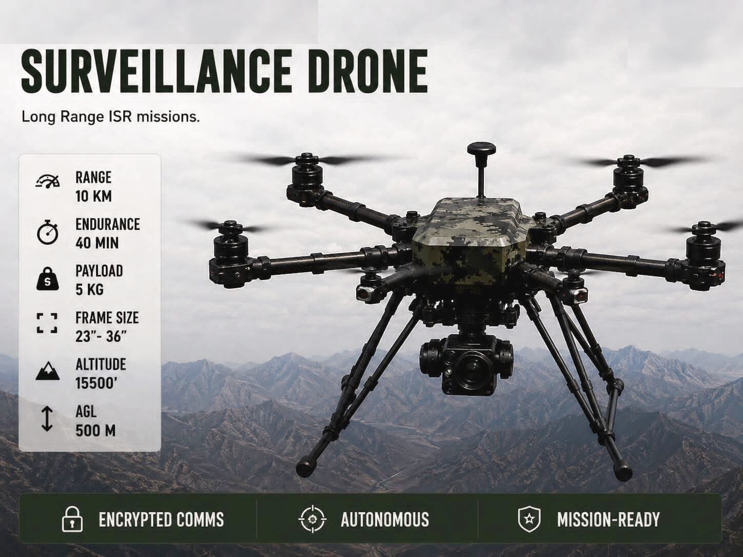 Surveillance Drone