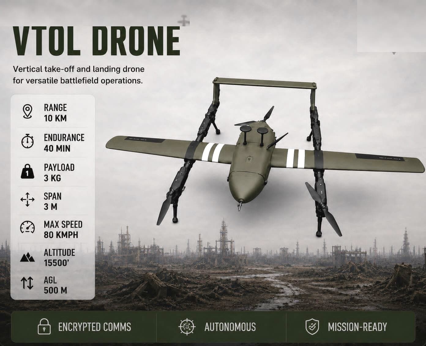 VTOL Drone